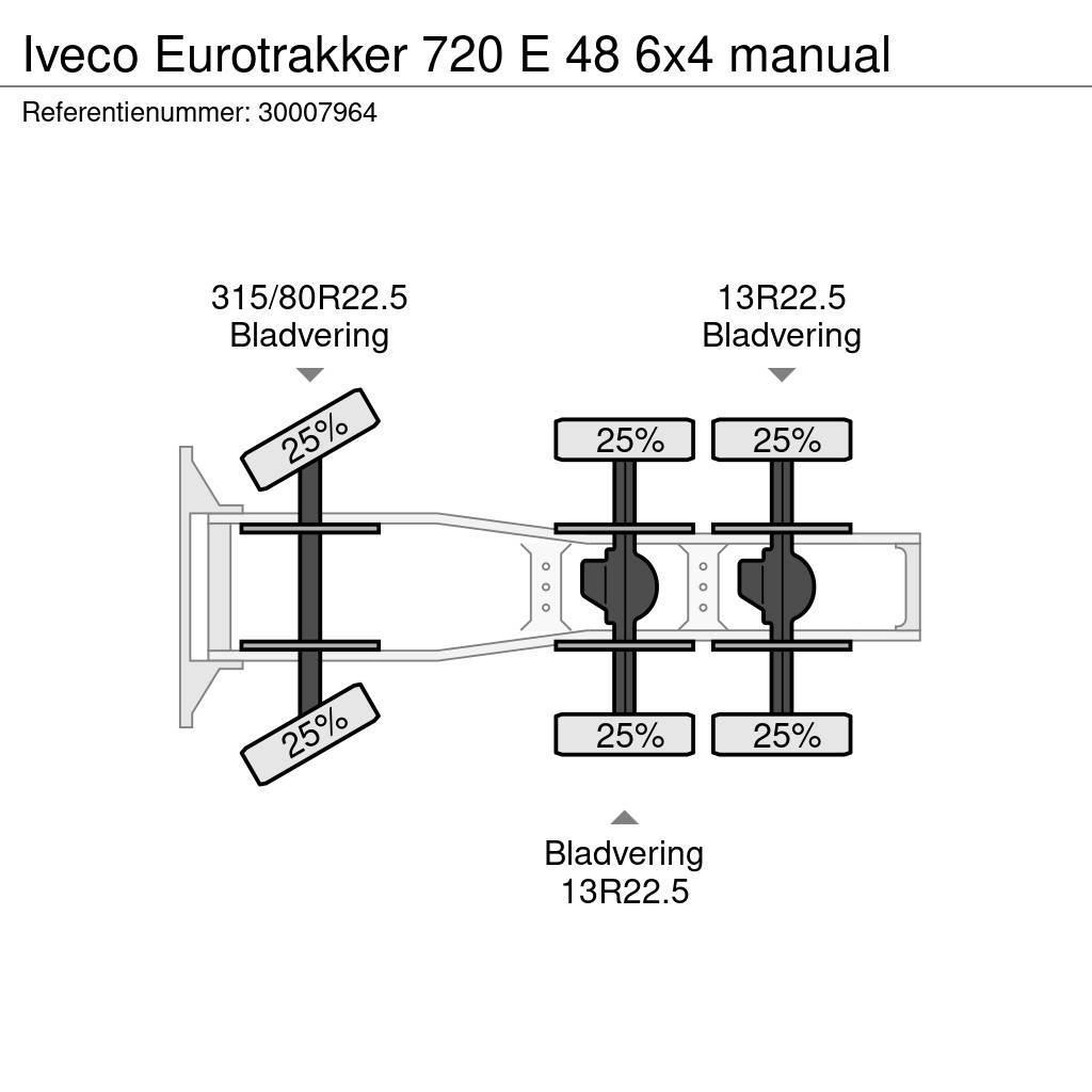 Iveco Eurotrakker 720 E 48 6x4 manual Naudoti vilkikai
