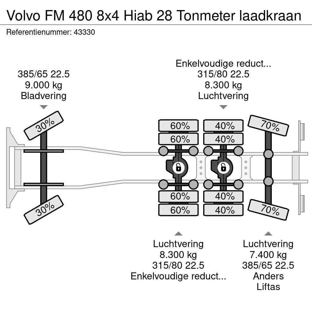 Volvo FM 480 8x4 Hiab 28 Tonmeter laadkraan Sunkvežimiai su keliamuoju kabliu