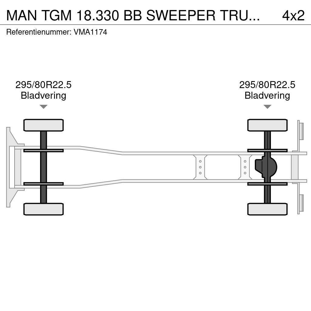 MAN TGM 18.330 BB SWEEPER TRUCK (4 units) Šlavimo sunkvežimiai