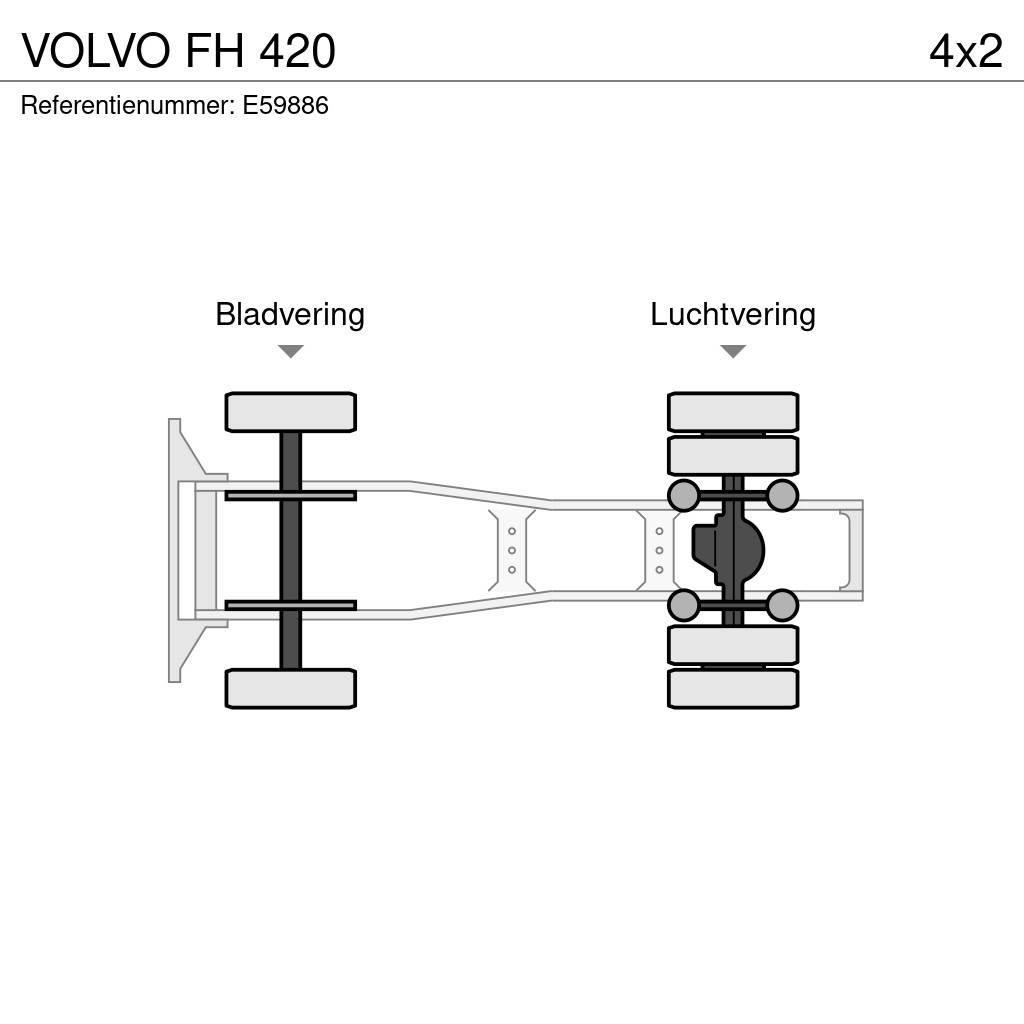 Volvo FH 420 Naudoti vilkikai