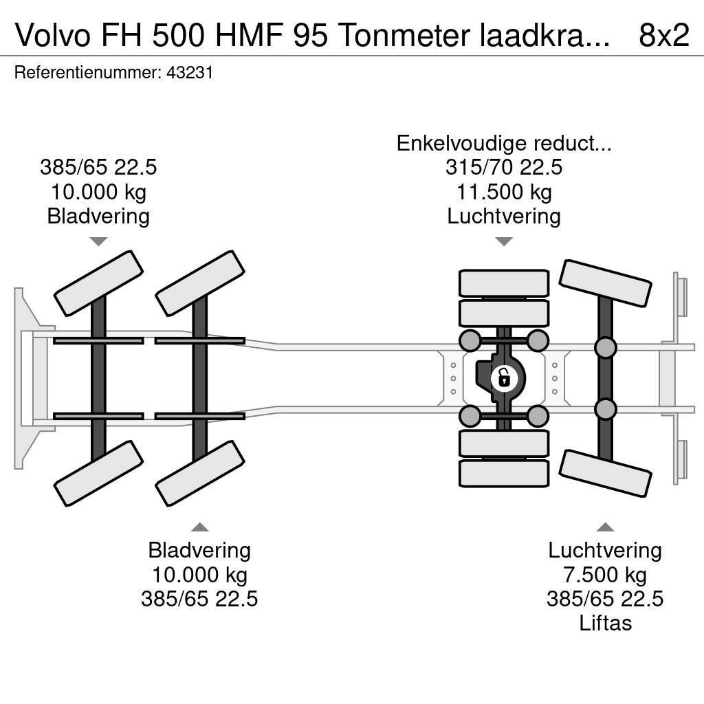 Volvo FH 500 HMF 95 Tonmeter laadkraan + Fly-Jib NEW & U All terrain cranes