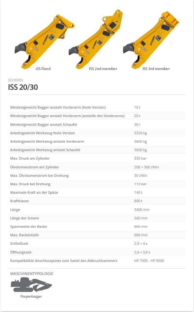 Indeco ISS 20/30 Rėžtuvai