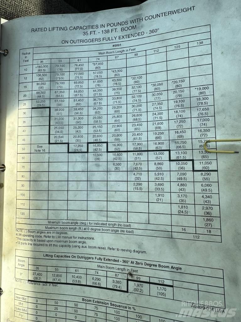 Grove RT 875 B XL Neapdoroto reljefo kranai