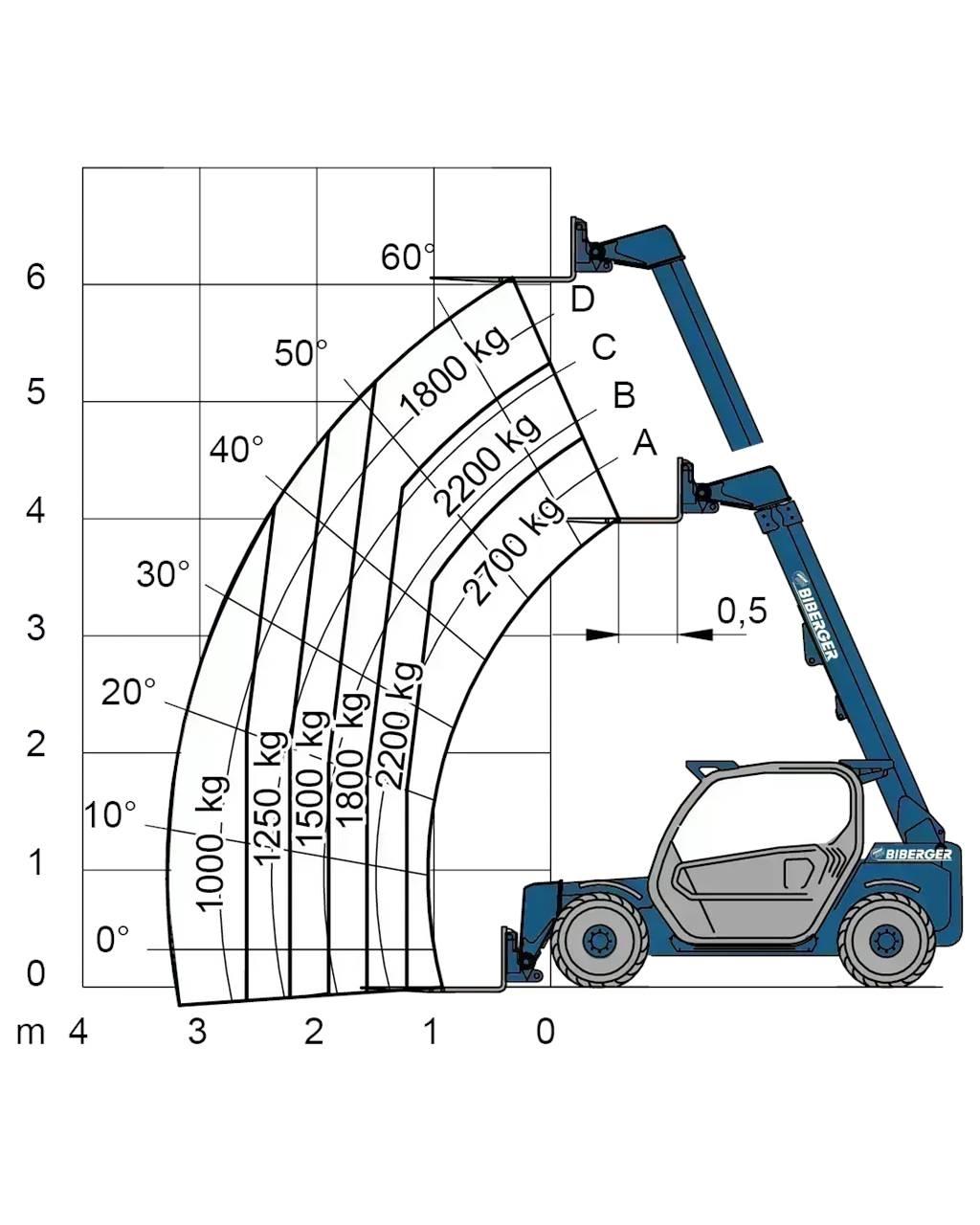 Merlo P 27.6S Šakiniai krautuvai - Kita