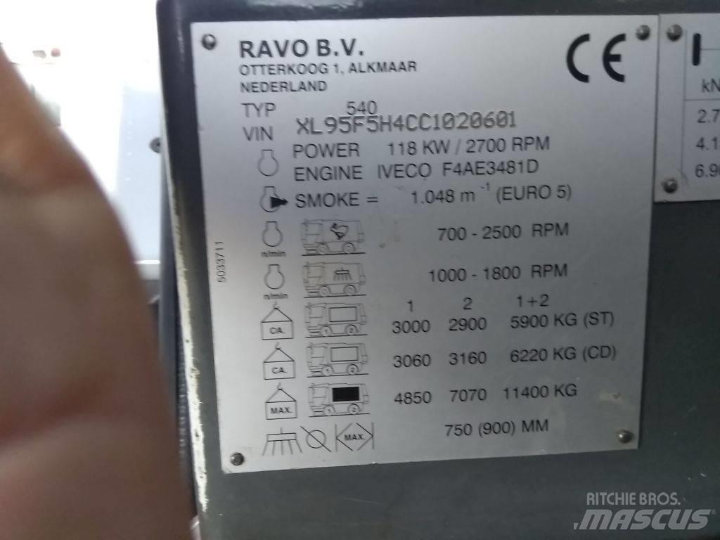 Ravo 540 STH Šlavimo technika