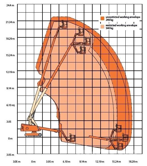 JLG 660 SJ C Teleskopiniai keltuvai