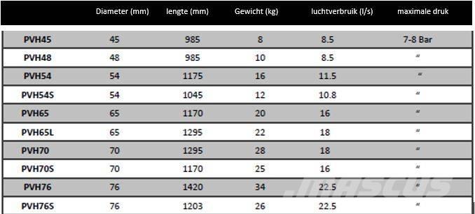  Essig Bodemraket Horizontali kryptinė gręžimo įranga