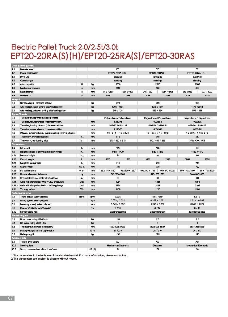 EP EPT 20-20 RA Žemų aukščių keltuvai su platforma