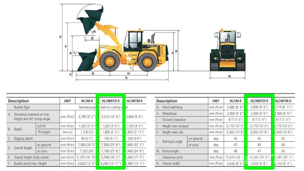 Hyundai HL 740 XTD-9 Naudoti ratiniai krautuvai