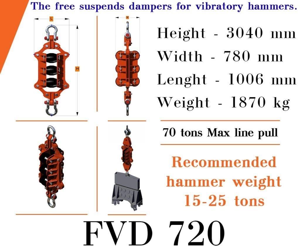  Finaros FVD 720 Poliniai jungikliai