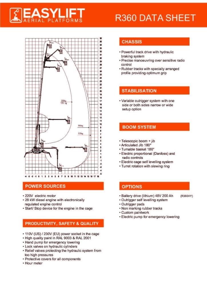 EasyLift R360 Kiti keltuvai ir platformos
