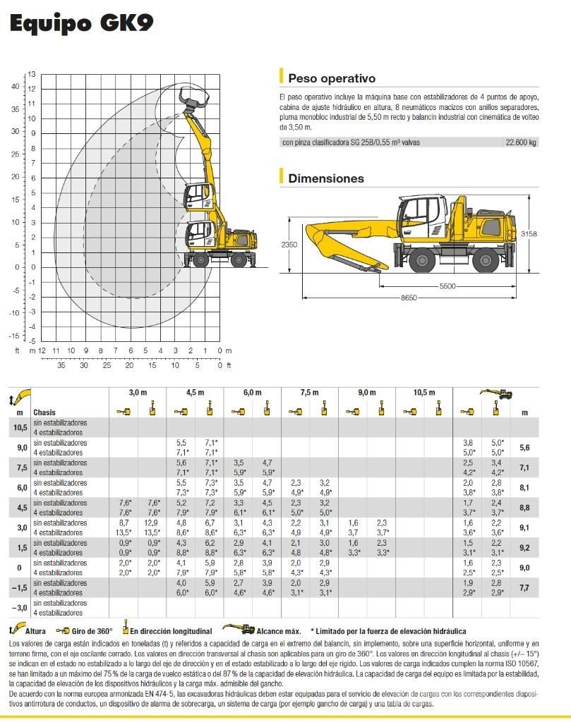 Liebherr LH 22 M Atliekų / pramoniniai krautuvai