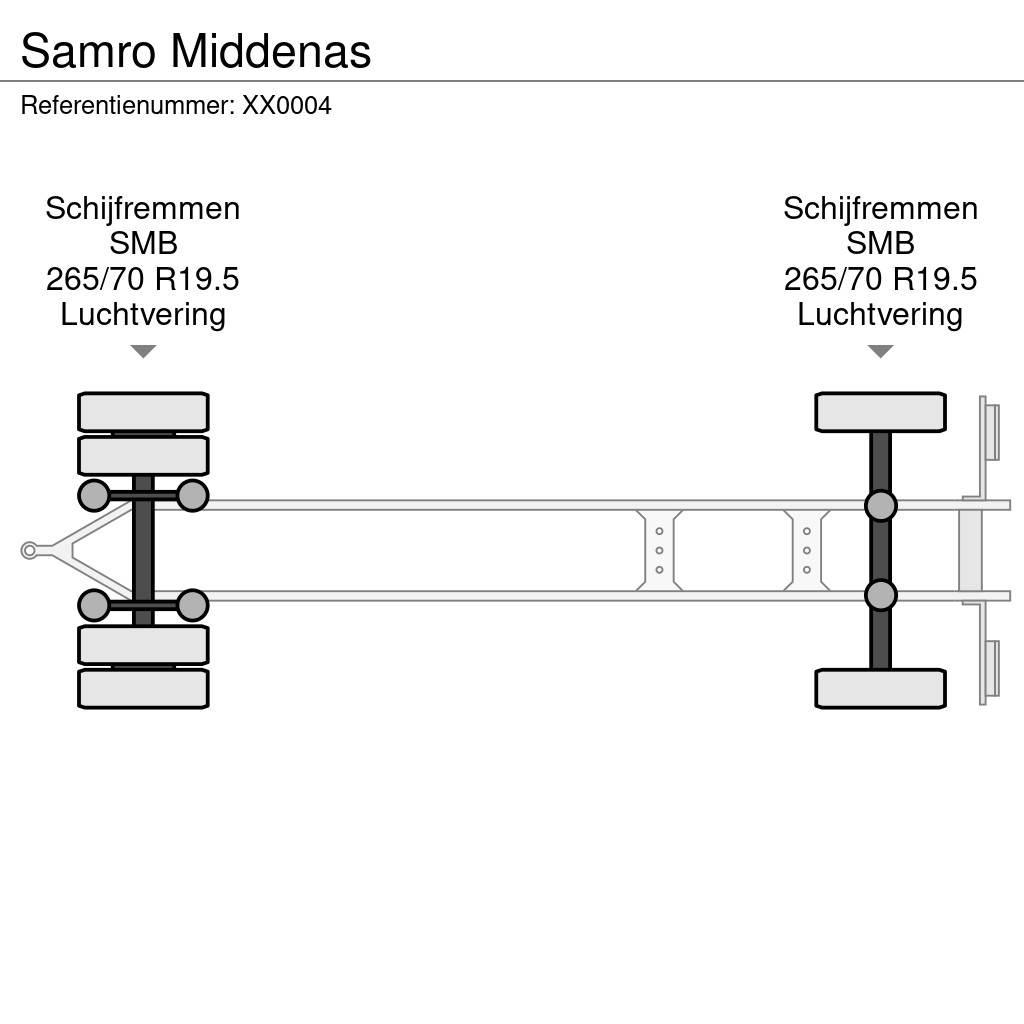 Samro Middenas Platformos / Pakrovimas iš šono