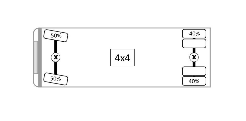 CAT 926 E Naudoti ratiniai krautuvai