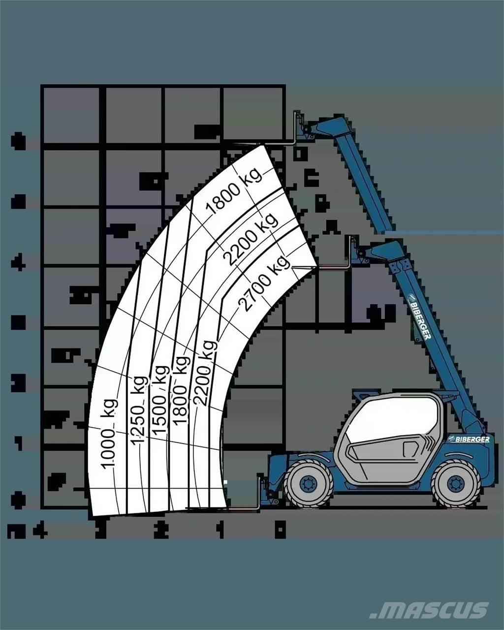 Merlo P 27.6 Plus Teleskopiniai krautuvai