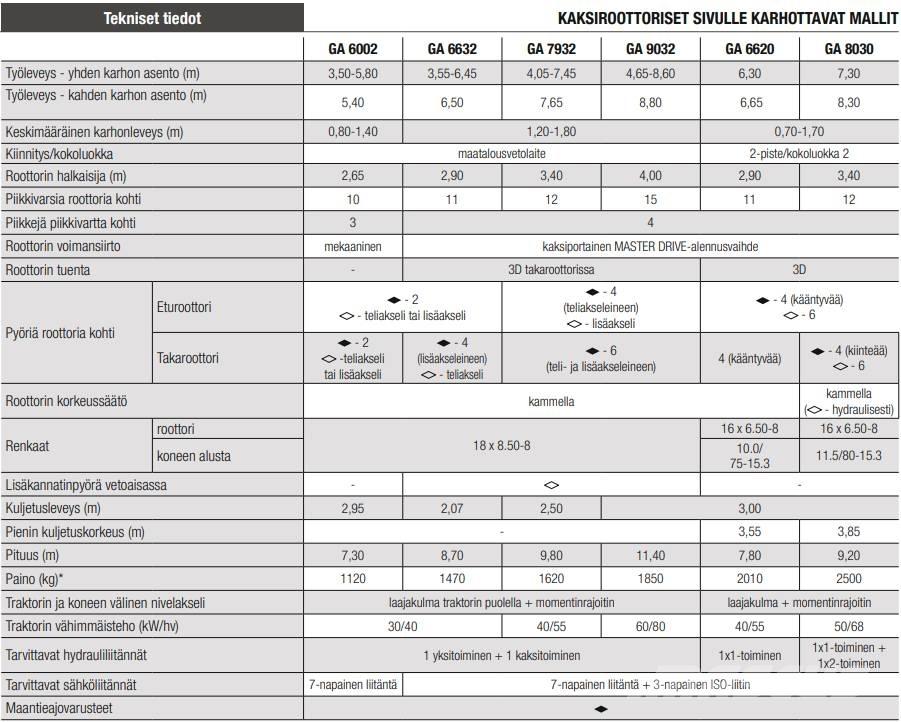Kuhn GA8030 Pradalges formuojantys padargai
