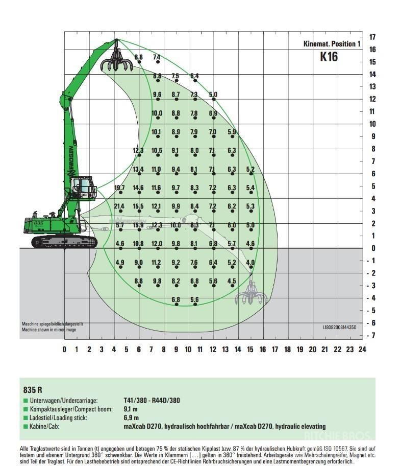 Sennebogen 835 Atliekų / pramoniniai krautuvai