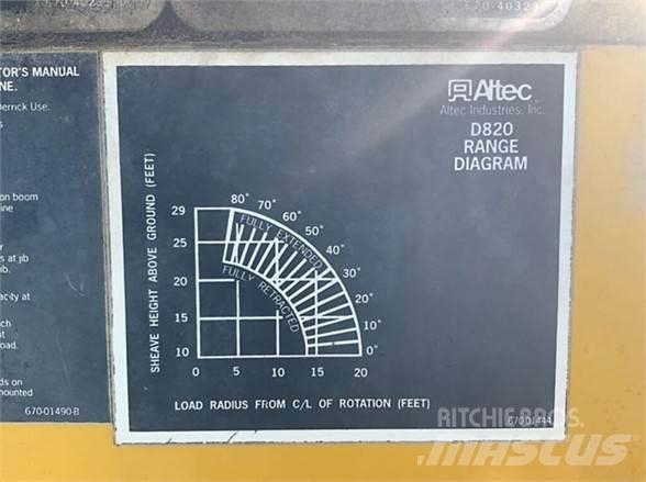 Altec D820BR Ant vilkikų montuojamos kėlimo platformos