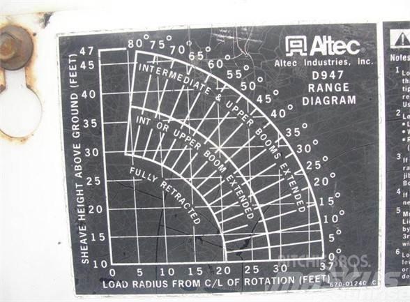 Altec D947BB Ant vilkikų montuojamos kėlimo platformos