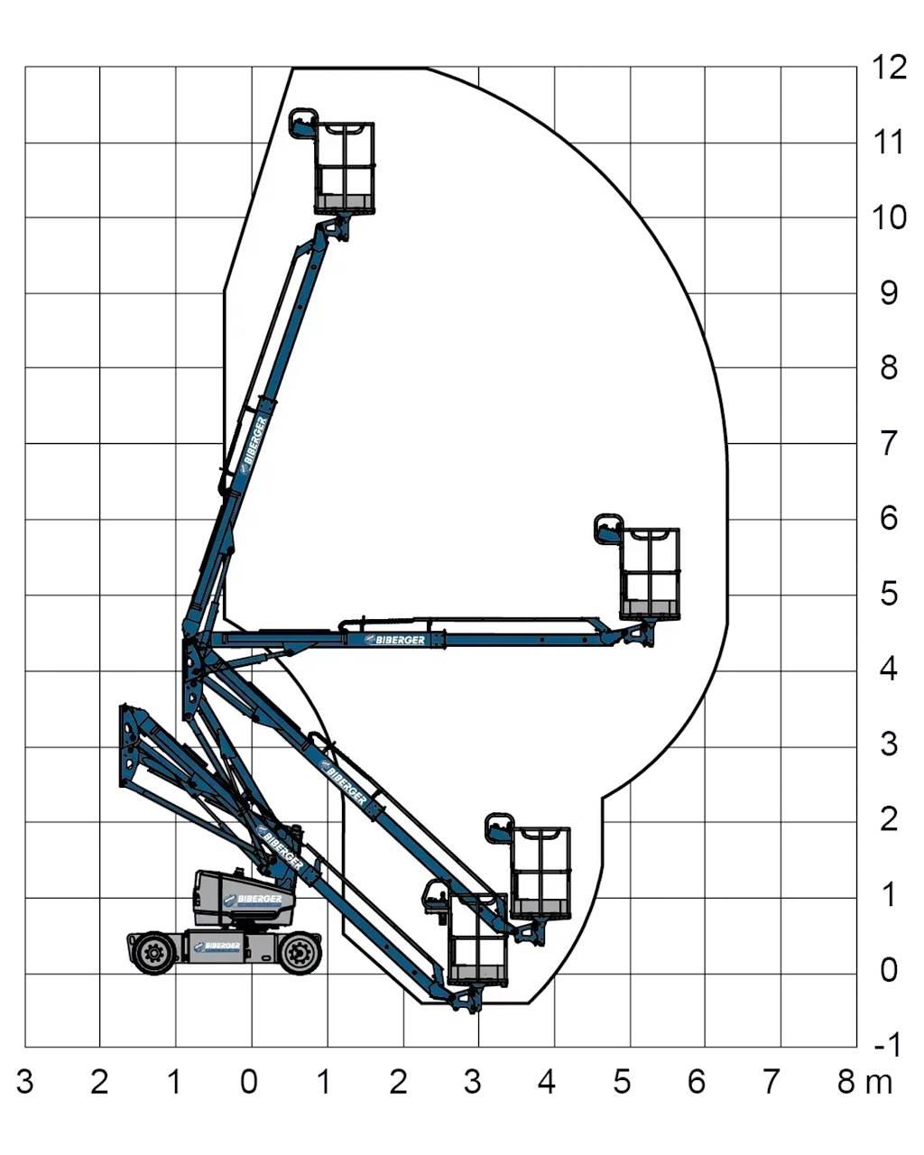 Genie Z33/18 Alkūniniai keltuvai