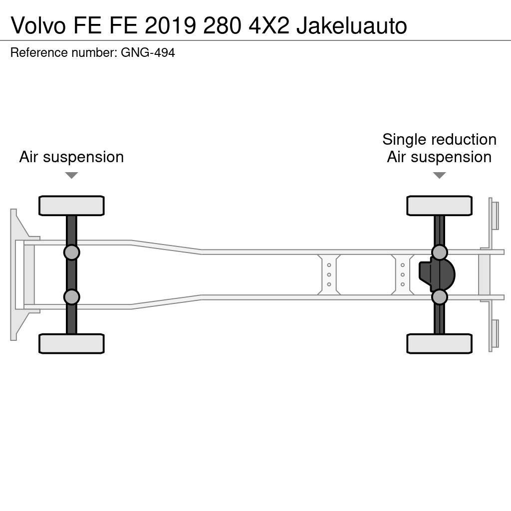 Volvo FE Sunkvežimiai su dengtu kėbulu