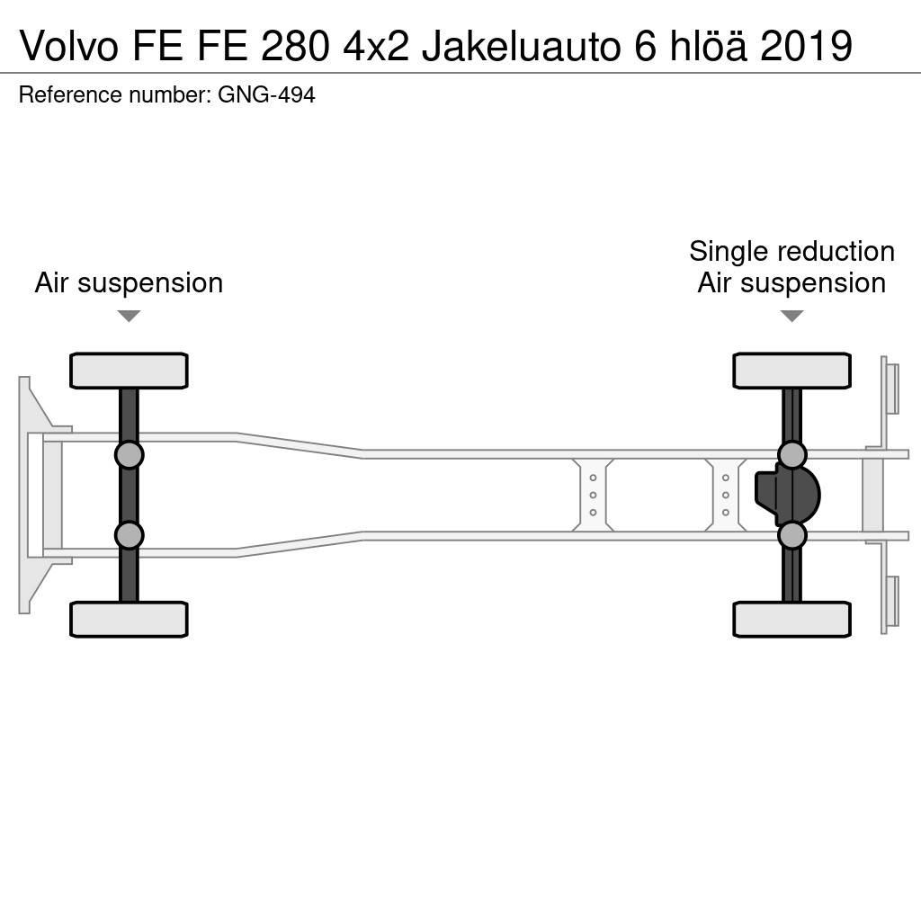 Volvo FE Sunkvežimiai su dengtu kėbulu