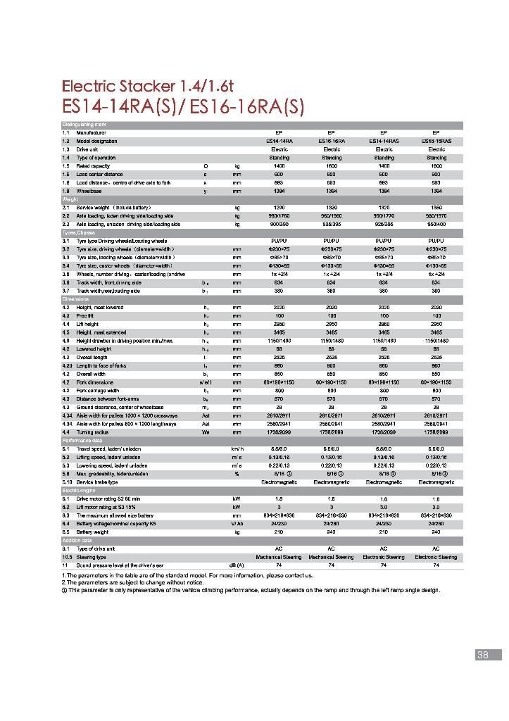 EP ES14-14RAS Savaeigiai rietuvai
