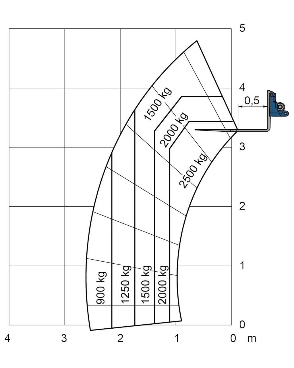 Merlo EW 25.5-90 Šakiniai krautuvai - Kita