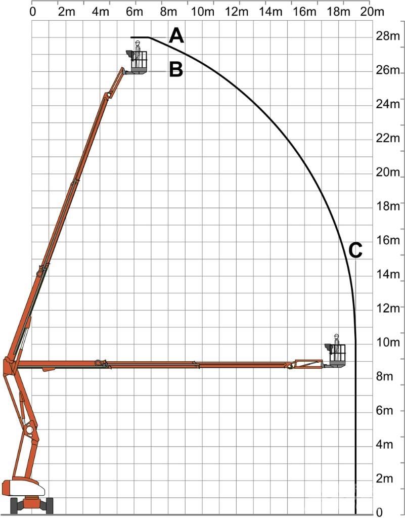 Niftylift HR 28 Alkūniniai keltuvai