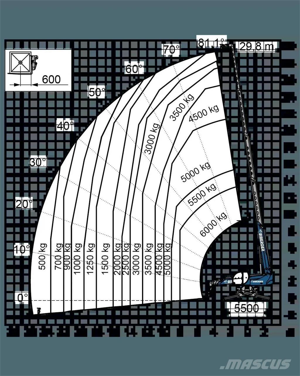 Magni RTH 6.30 SH Teleskopiniai krautuvai