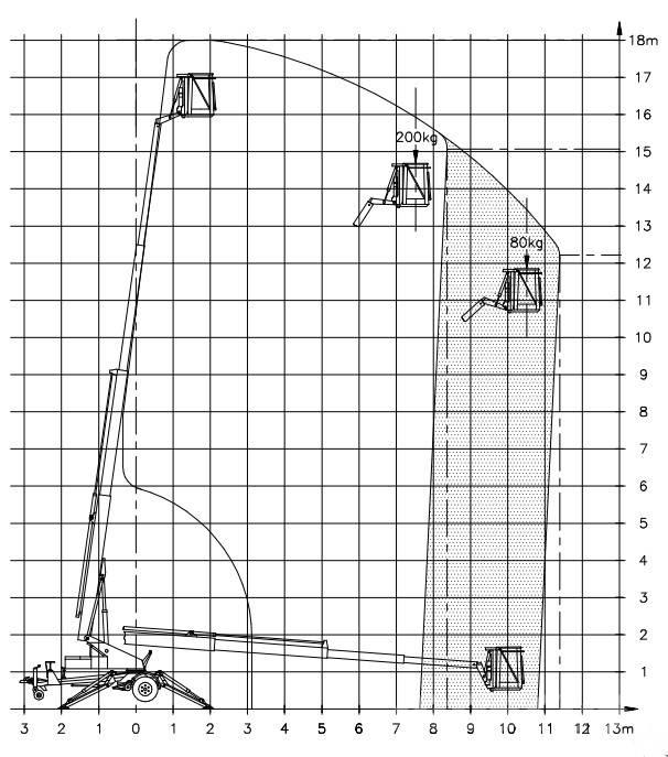 Denka-Lift DK 18 Ant priekabų montuojamos kėlimo platformos