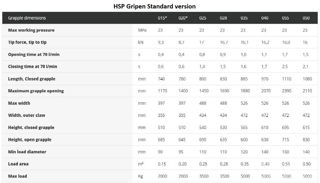 HSP Gripen 028 HD Griebtuvai