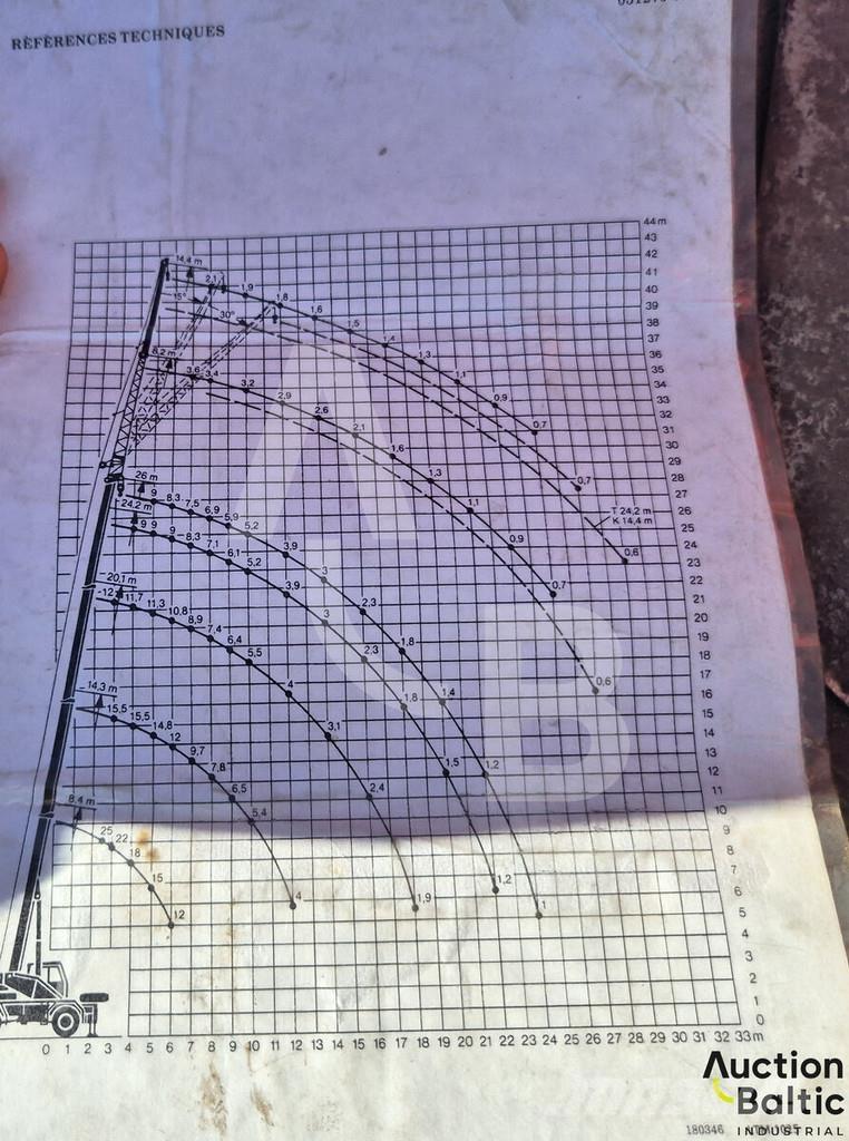 Liebherr UTM 526 Automobiliniai kranai