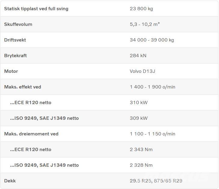 Volvo L 260 H Naudoti ratiniai krautuvai