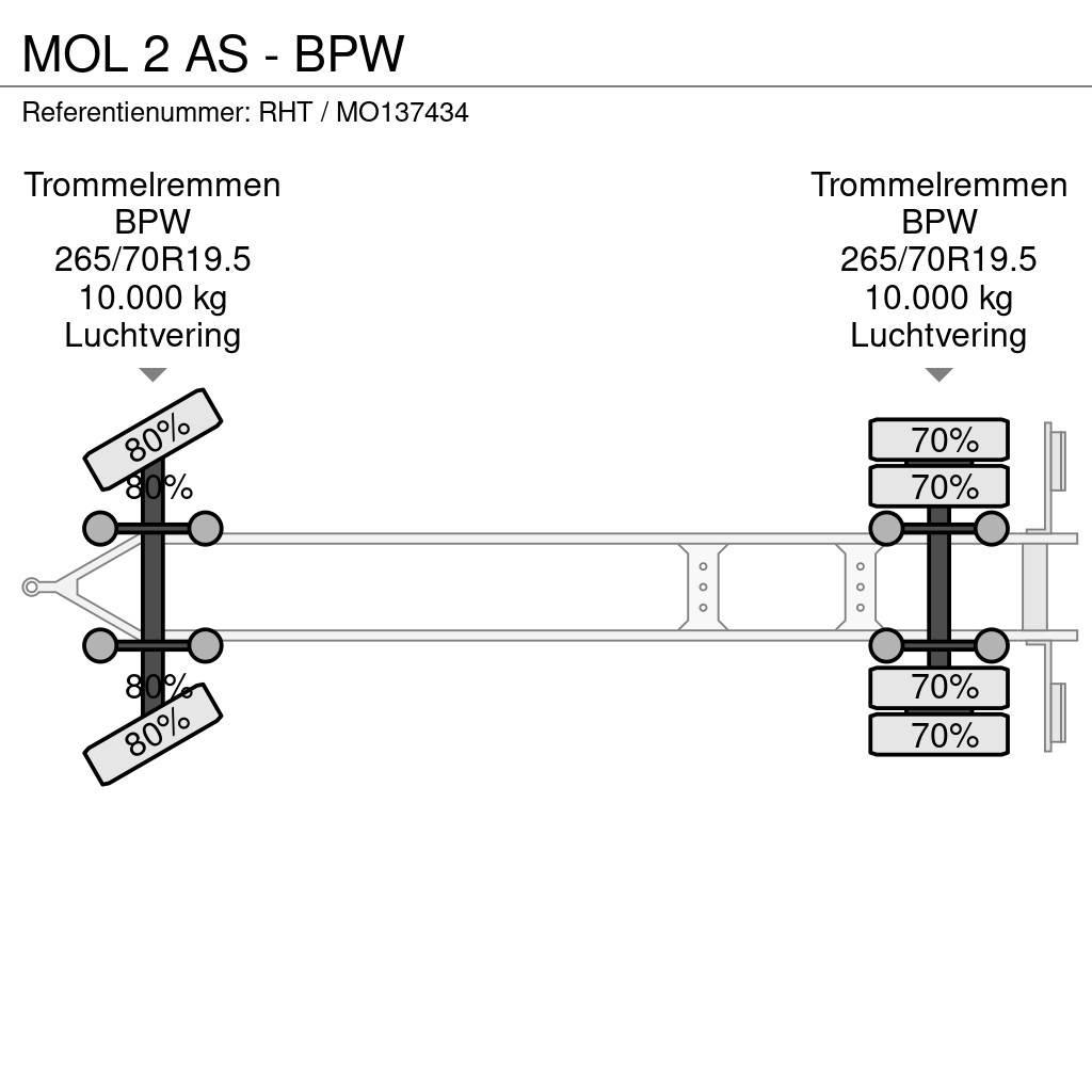 MOL 2 AS - BPW Konteinerių priekabos
