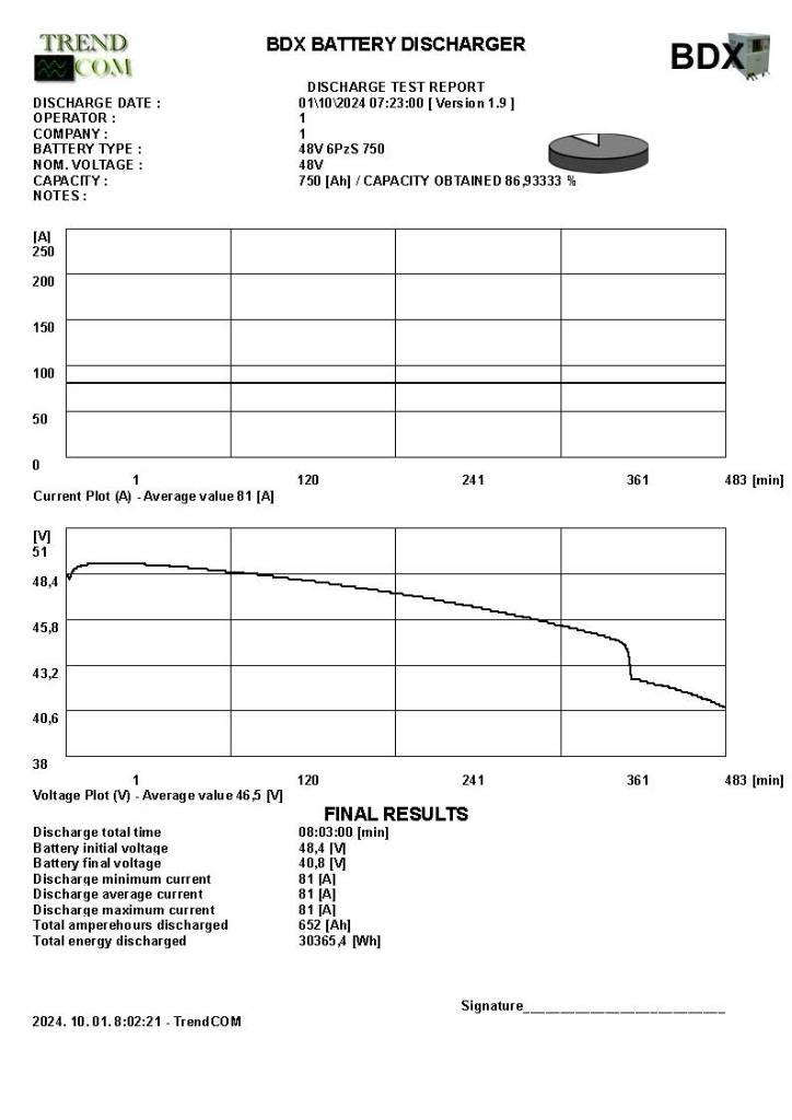 Jungheinrich EFG 320 Elektriniai šakiniai krautuvai