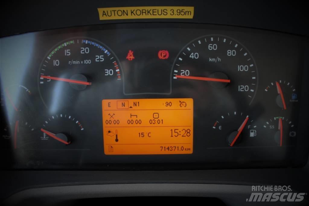 Volvo FE 280 Sunkvežimiai su dengtu kėbulu