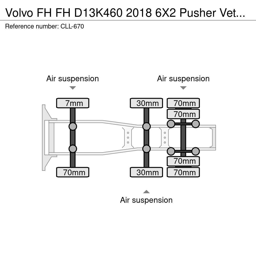 Volvo FH Naudoti vilkikai