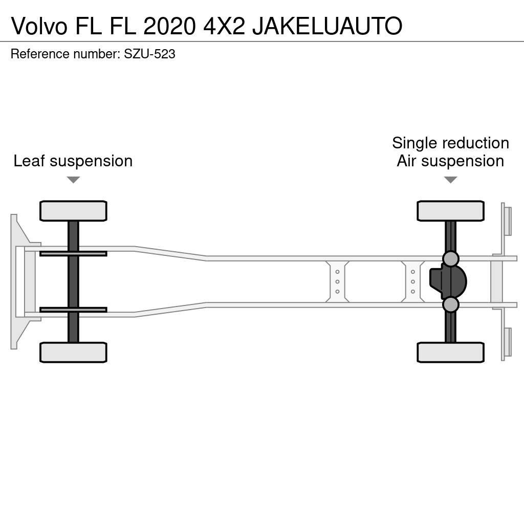 Volvo FL Sunkvežimiai su dengtu kėbulu