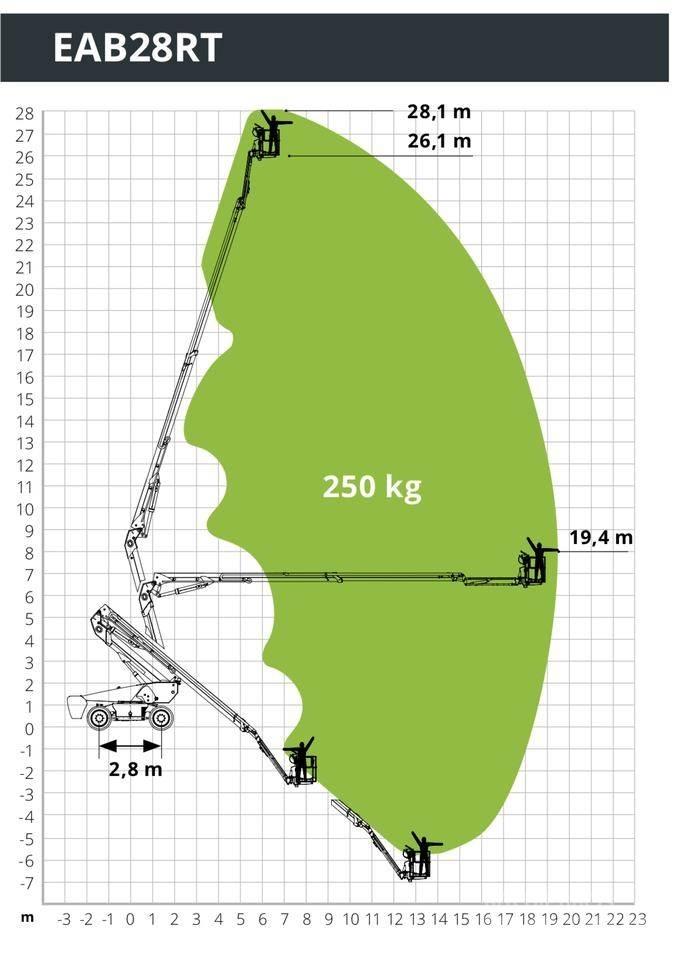 Magni EAB28RT Alkūniniai keltuvai