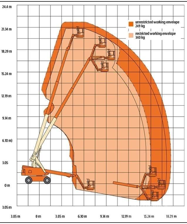 JLG 660 SJ Teleskopiniai keltuvai