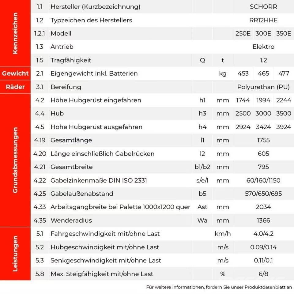  SCHORR RR12HHE350E Savaeigiai rietuvai