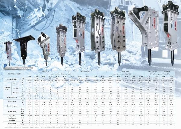 AJCE ABH400M JCB 3cx Hidrauliniai kūjai / Trupintuvai