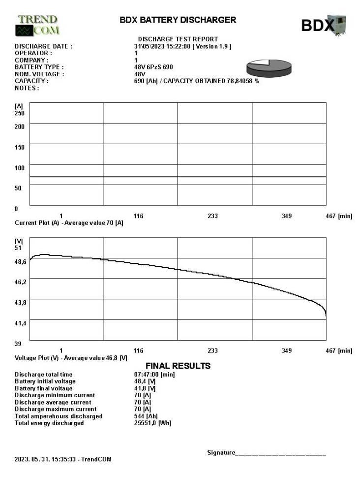Toyota 8 FB ET 18 Elektriniai šakiniai krautuvai