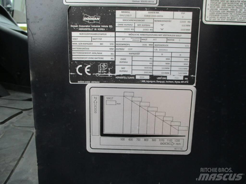Doosan D90/120 S-7 Dyzeliniai krautuvai