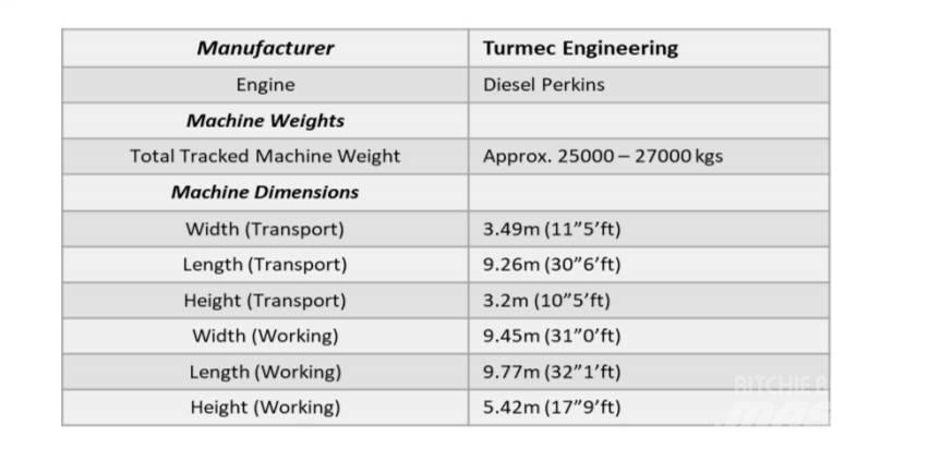  Turmec Eddy Current Krovimas/Kėlimas - Kita