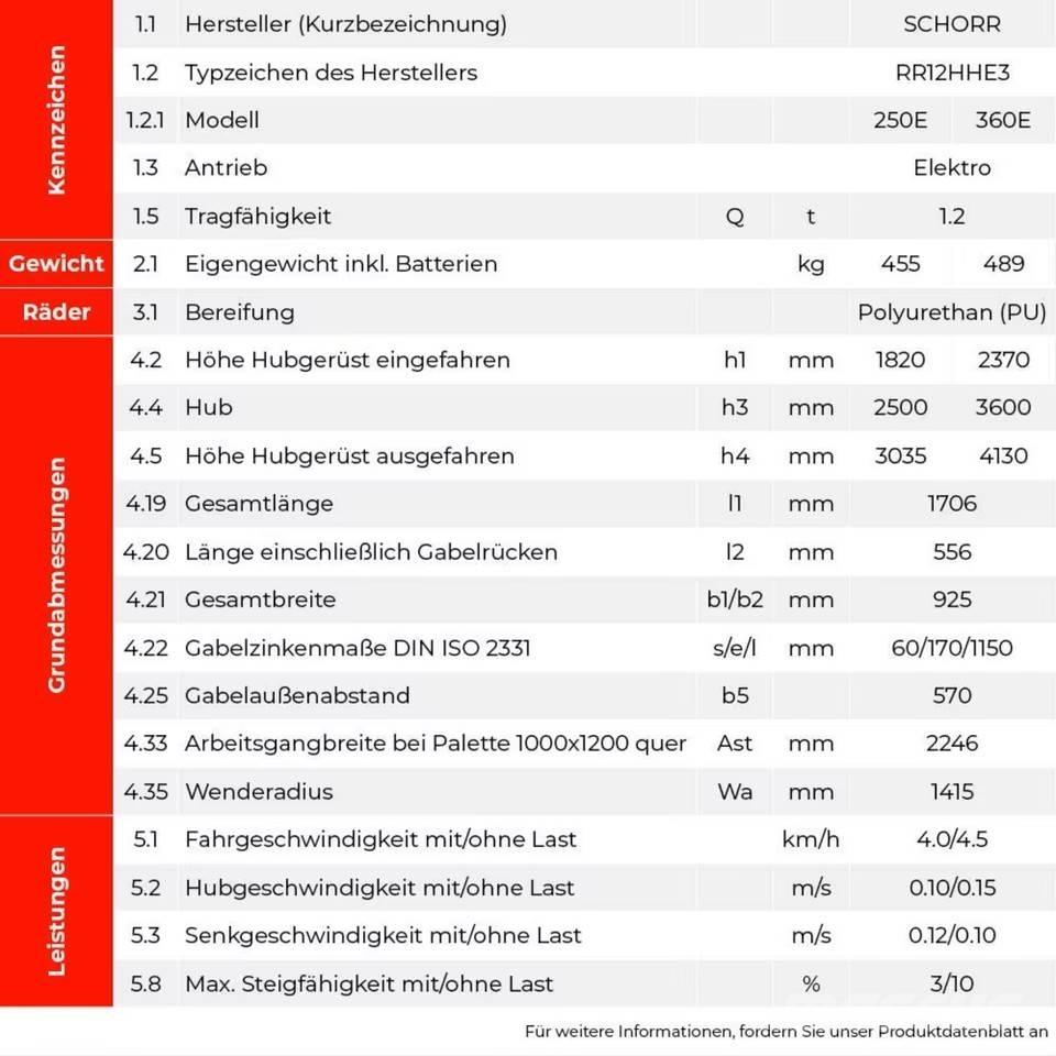  SCHORR RR12HHE3360E Savaeigiai rietuvai