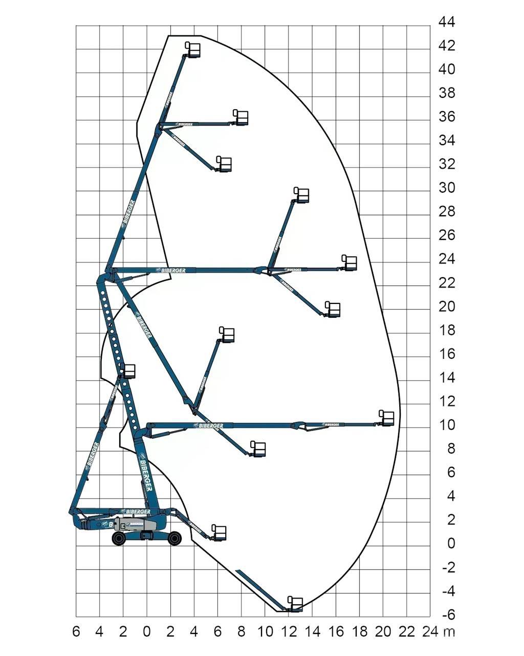 Genie ZX 135 Alkūniniai keltuvai