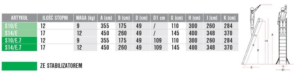 Faraone S10/E.7 Kopėčios ir platformos