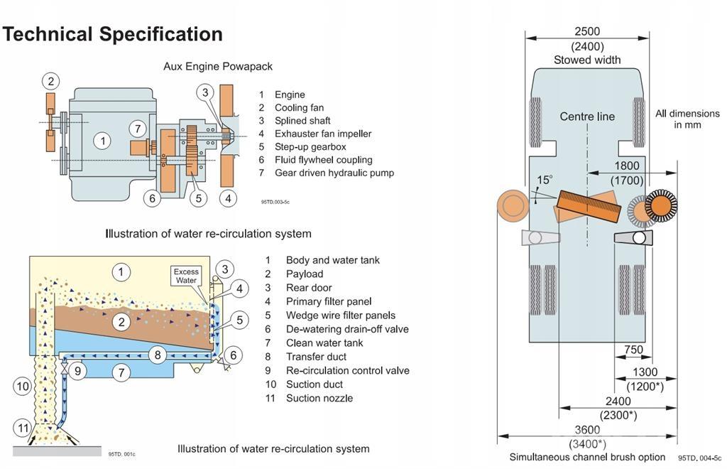 Johnston VT650 Šlavimo technika
